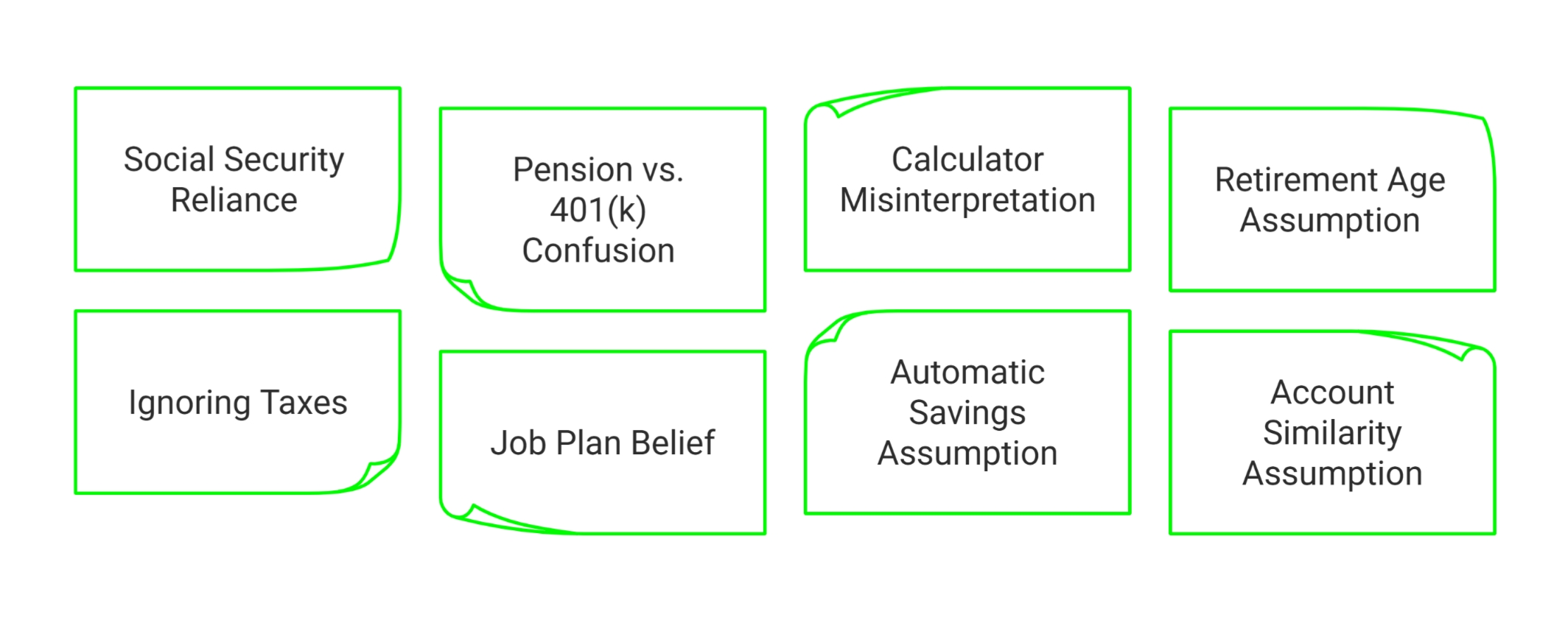 Common Misunderstandings About the US Retirement System Misunderstandings About the US Retirement System
